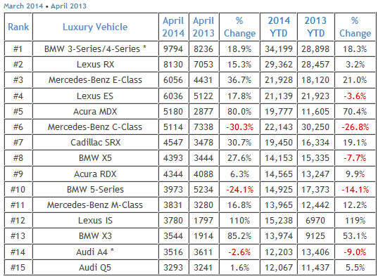 best selling car statistics 2014